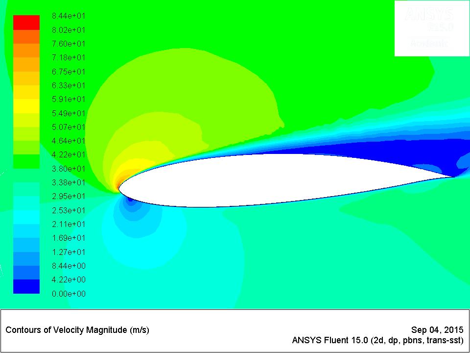 CFD velocity vectors